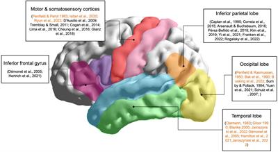 Evoking artificial speech perception through invasive brain stimulation for brain-computer interfaces: current challenges and future perspectives